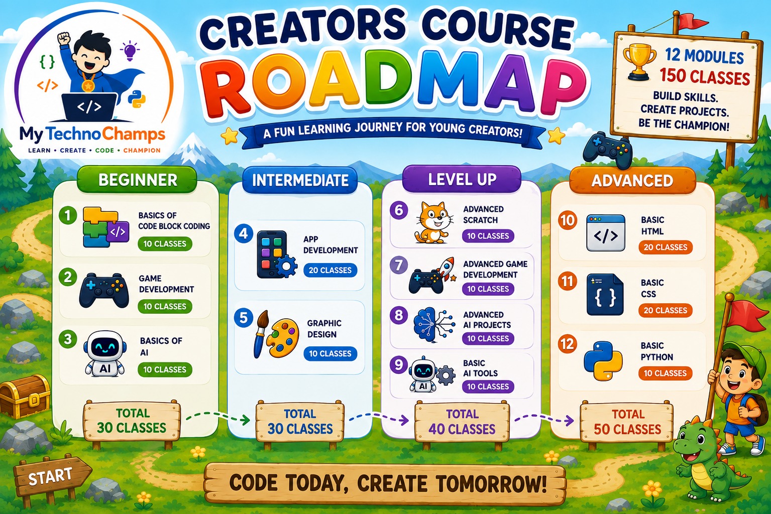 Coding and AI for Grade 1-3 kids