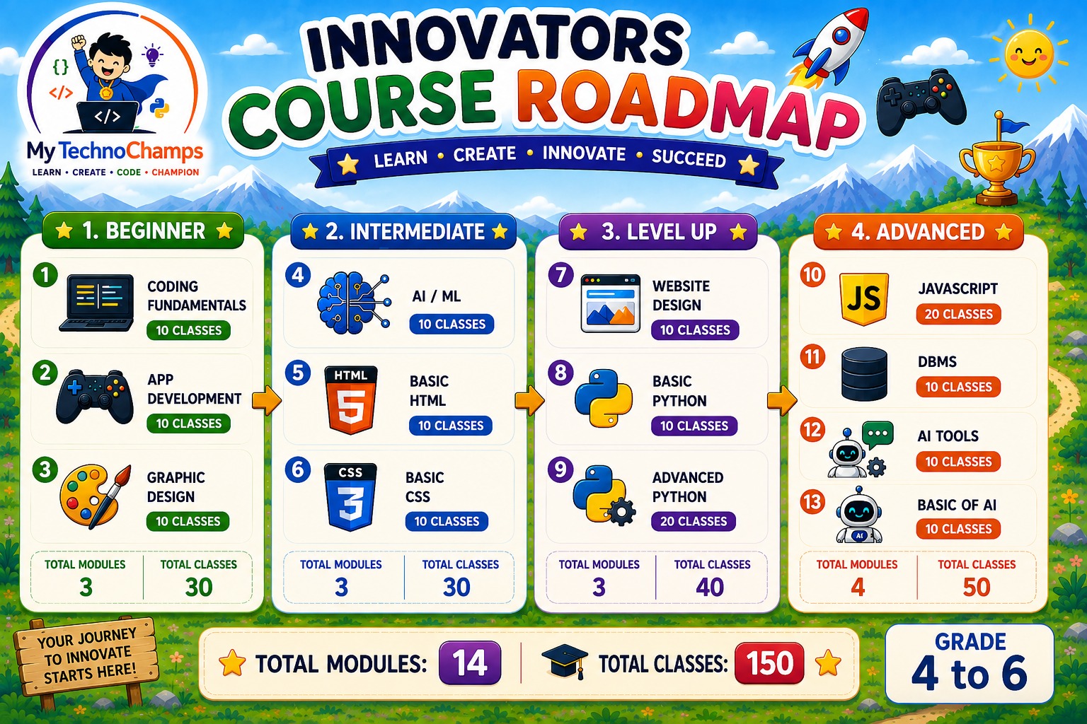 Coding and AI for Grade 4-6 students