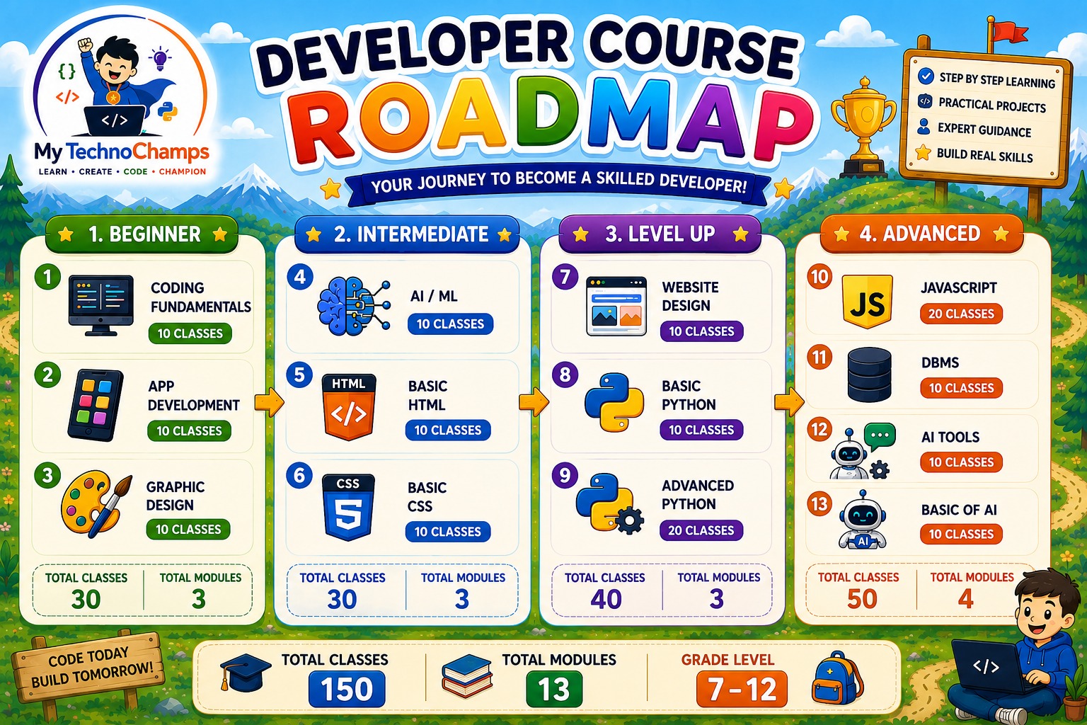 Coding and AI for Grade 7-12 students